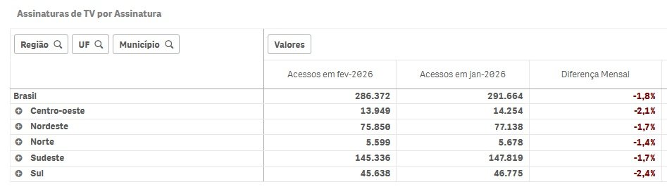 Assinantes Oi TV.jpg