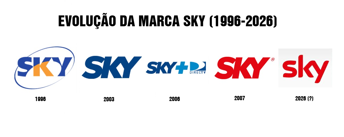 evolução marca sky.png