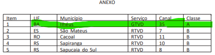 Ilhéus .png