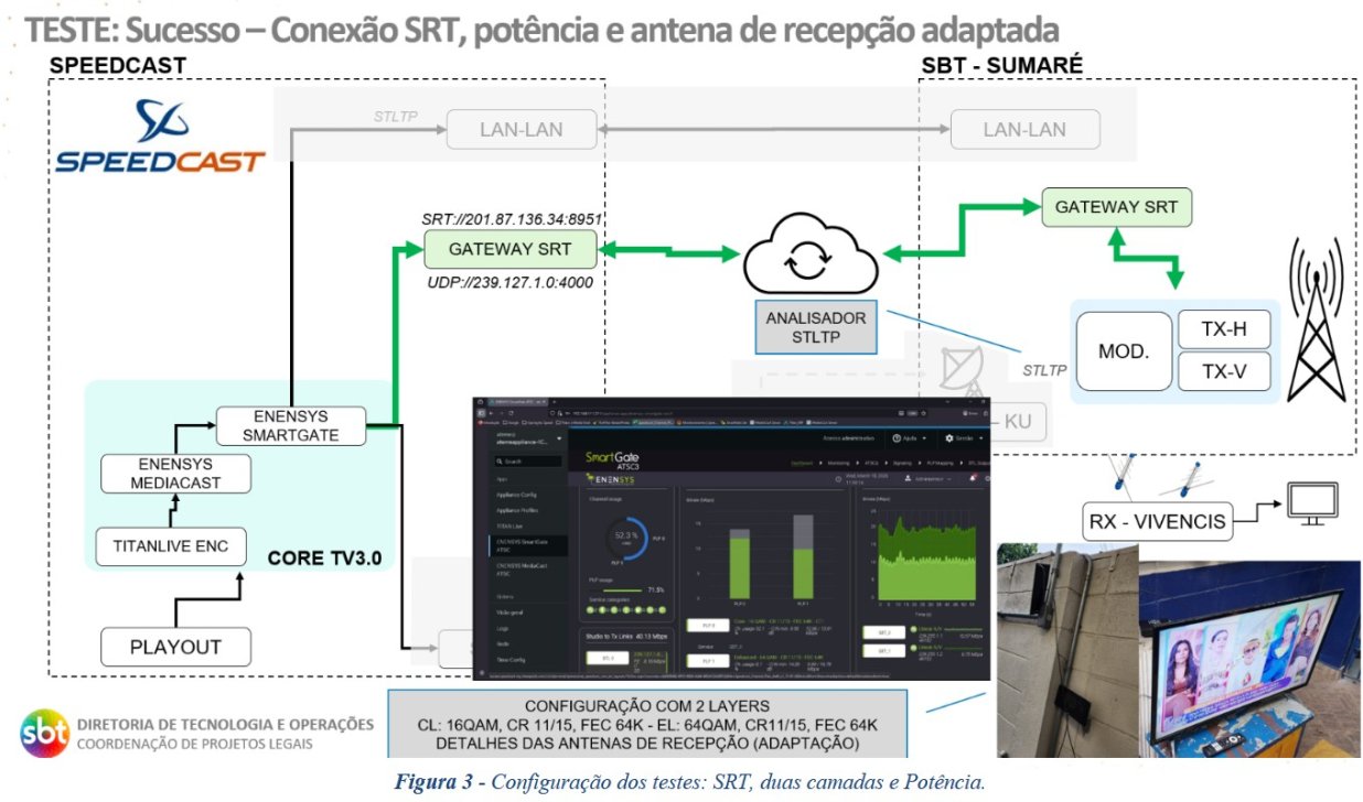 relatorio SBT DTV+.jpg