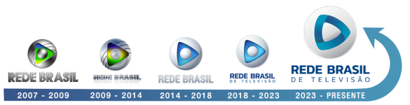 Evolução logotipo da Rede Brasil.png