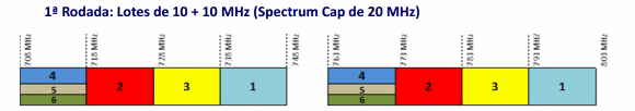 700MHz.gif